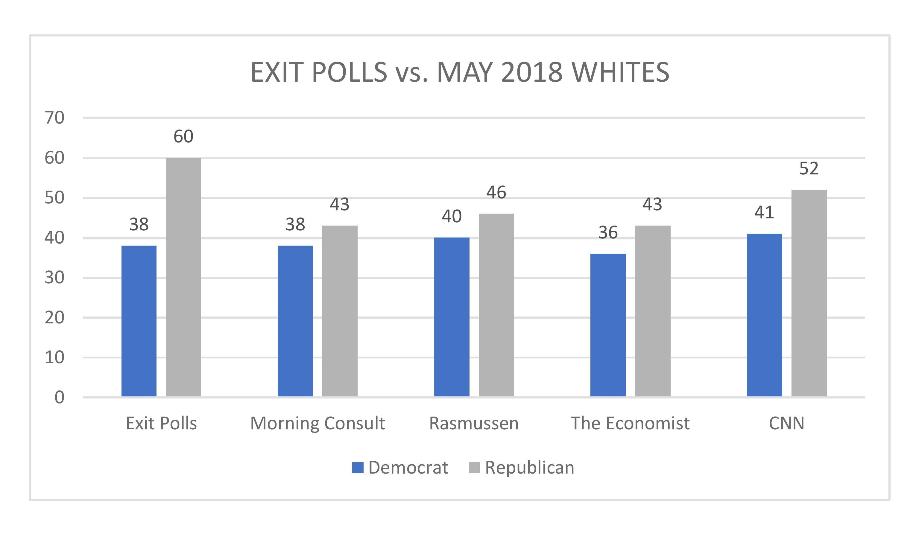 Congress 2018 May Update Whites-page-001