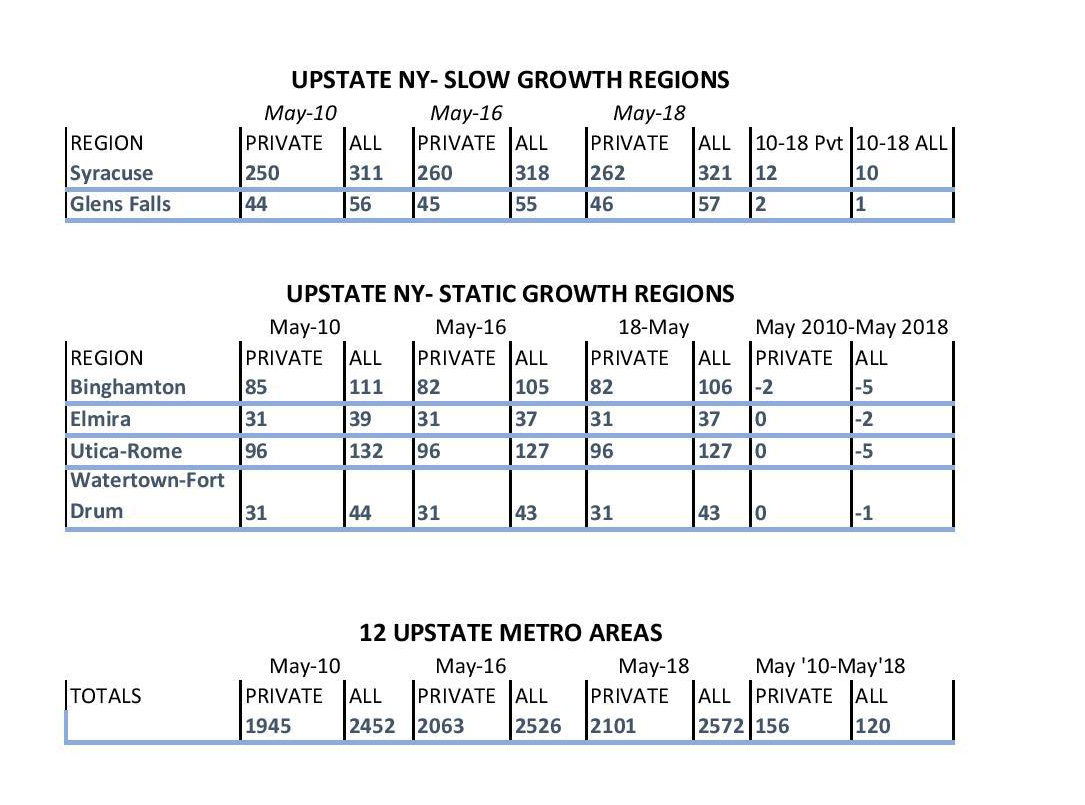 Upstate New York growth-3 Tables-page-001