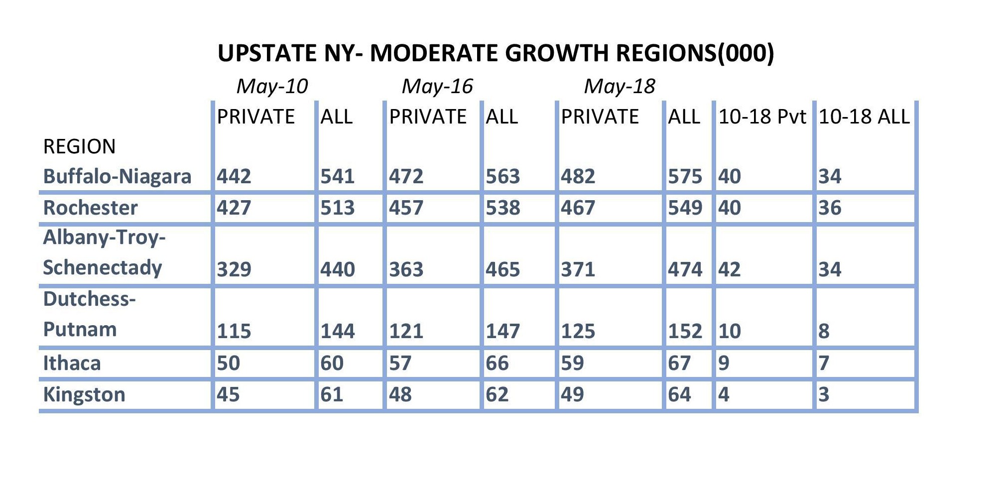 Upstate New York growth-Moderate-page-001