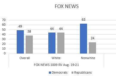 Fox News for Article