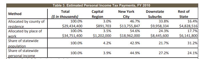 Income Tax Shares