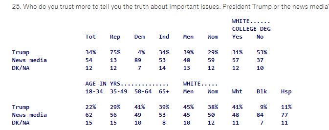 trump and news media