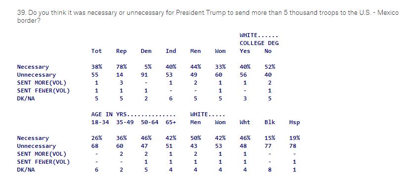 trump and sending troops to border