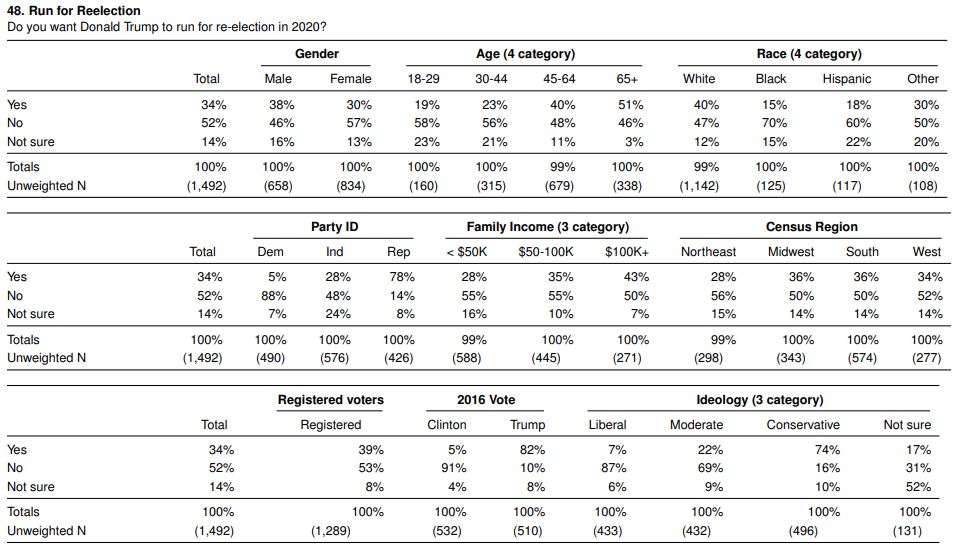 Run for Re-election Economist