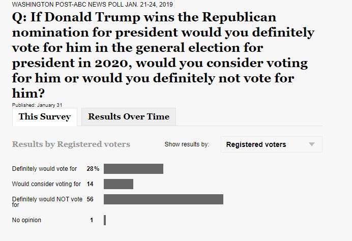 vote for trump registered voters