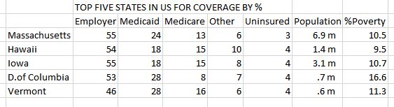 best 5 for health coverage