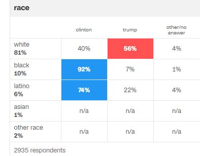 pennsylvania 2016 race