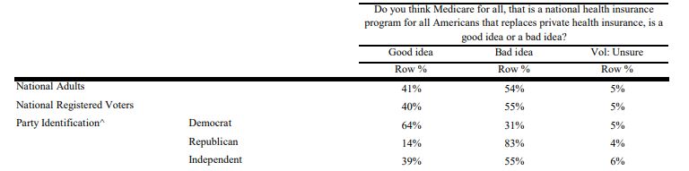 Marist Poll Medicare for All 1