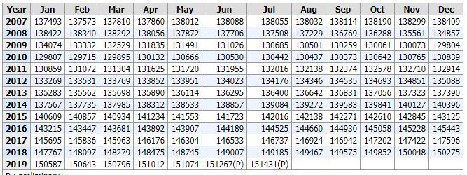 bls payroll data