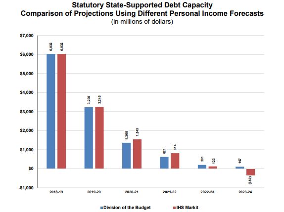state debt capacity