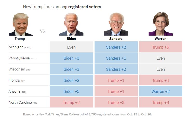 NYTimes swingstates