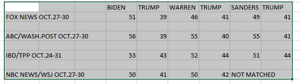 National Polls November