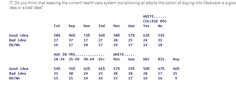 Quinnipiac public option