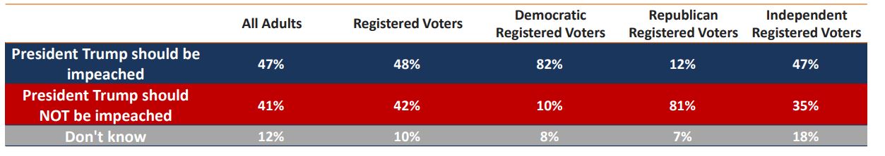 Reuters Ipsos