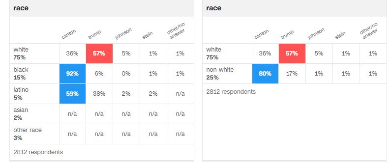 michigan exit polls