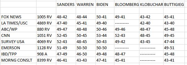 nine polls in january