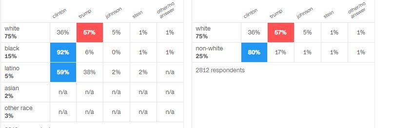 michigan 2016 exit polls
