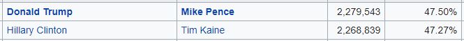 michigan results 2016