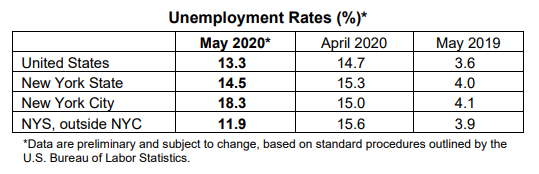 NY State unemployment rates May 2020