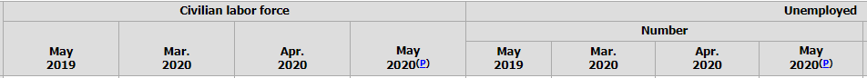 headers may 2020 labor force and unemployed new york