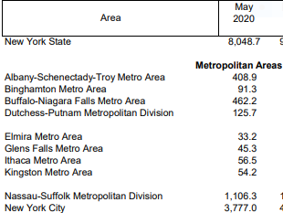 new york state employment may 2020